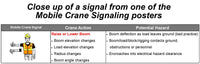 Set of Signaling for Cranes Posters